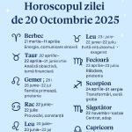 Horoscopul zilei: 20 octombrie 2025 vine cu iertare, introspecție și surprize astrale pentru fiecare zodie